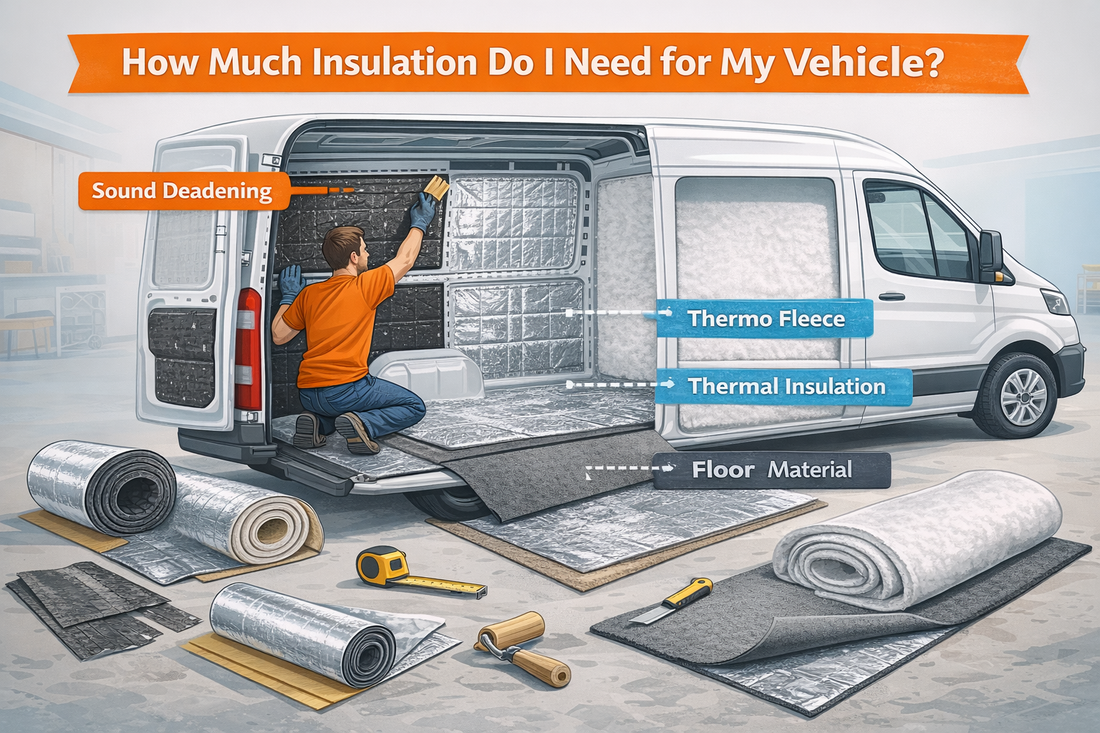 How much insulation do I actually need?