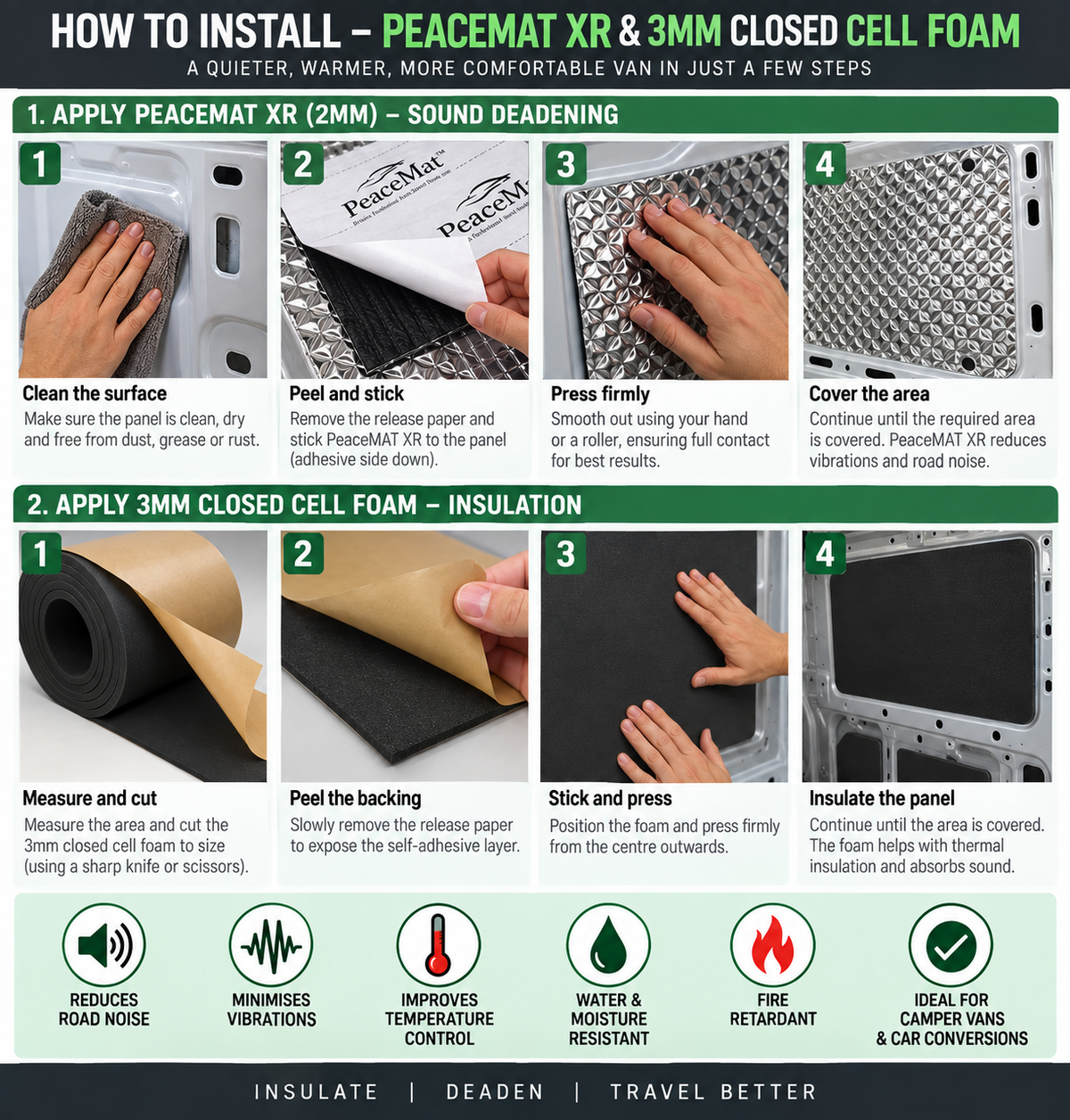 Car & Van Sound Deadening Insulation Kit - PeaceMAT XR 2mm + 3mm Closed Cell Foam