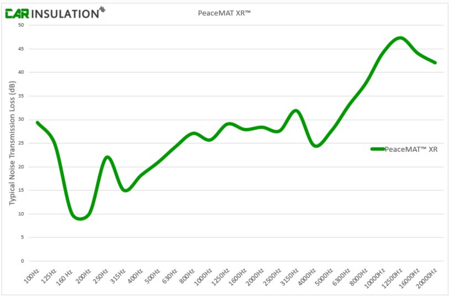 Large LWB Camper Van Insulation Kit & Sound Deadening - Car Insulation UK