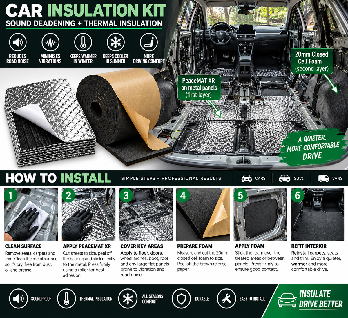 Campervan Insulation Kit - PeaceMAT XR Sound Deadening & 15mm Closed Cell Foam