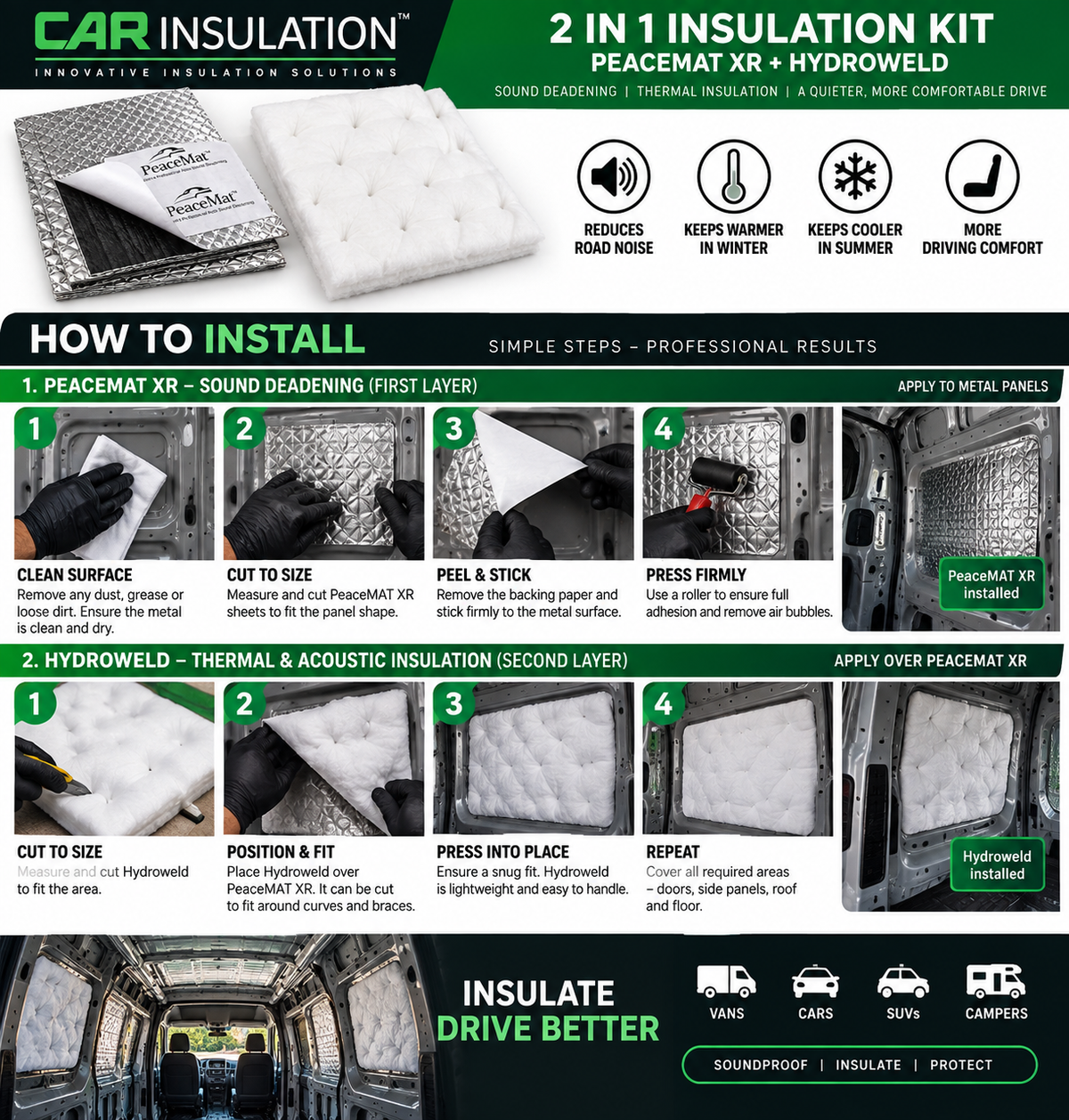 Car & Van Sound Deadening Insulation Kit - PeaceMAT XR 2mm Butyl Mat + Hydroweld Hydrophobic Thermal Insulation