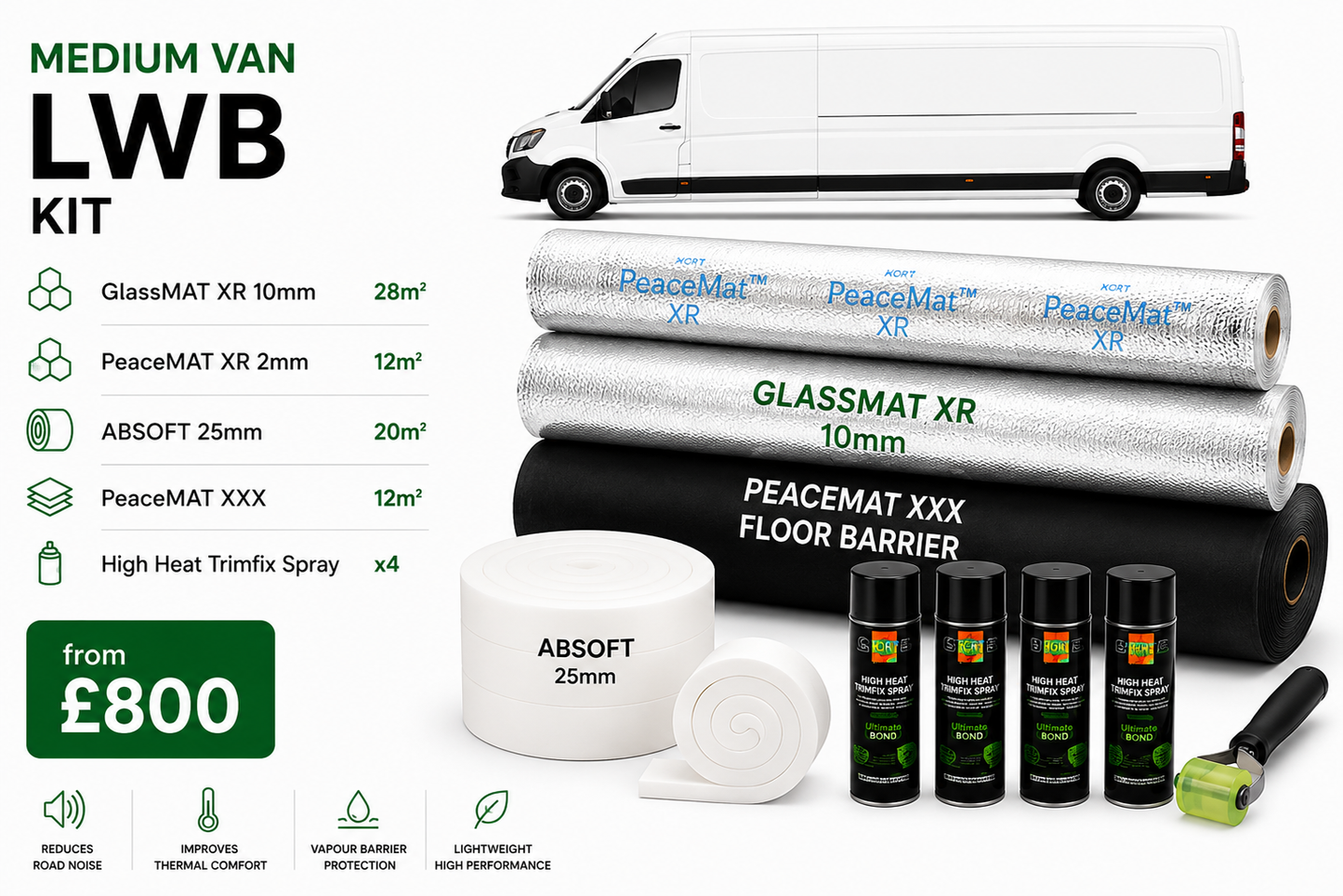 Medium Van Insulation Kit - Sound Deadening & Thermal Liner