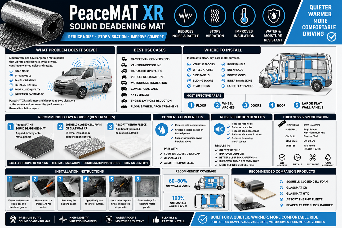 PeaceMAT XR Sound Deadening Mats for Camper Vans - 20 Sheets