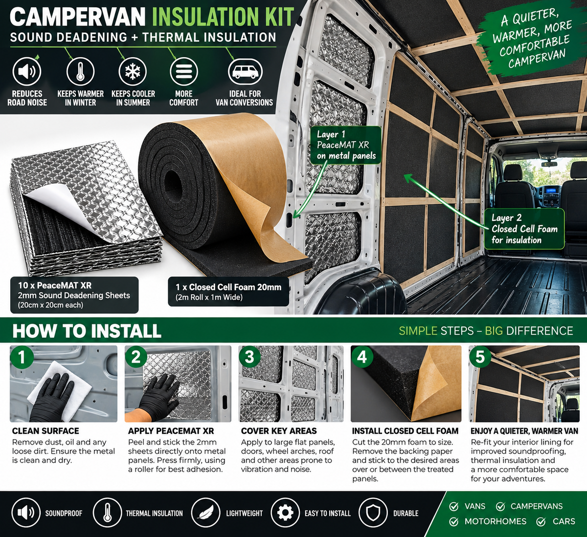 Campervan Insulation Kit - PeaceMAT XR Sound Deadening & 15mm Closed Cell Foam